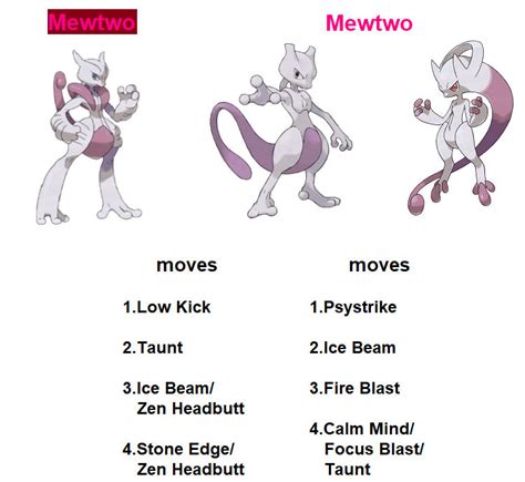 mewtwo moves